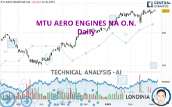 MTU AERO ENGINES NA O.N. - Daily