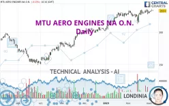 MTU AERO ENGINES NA O.N. - Daily