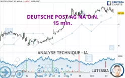 DEUTSCHE POST AG NA O.N. - 15 min.