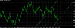 NZD/USD - 1H