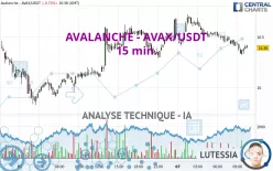 AVALANCHE - AVAX/USDT - 15 min.