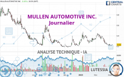 MULLEN AUTOMOTIVE INC. - Journalier