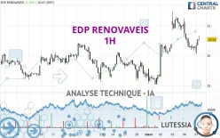 EDP RENOVAVEIS - 1H