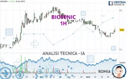 BIOSENIC - 1H