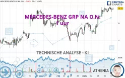 MERCEDES-BENZ GRP NA O.N. - 1 uur