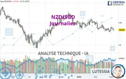 NZD/SGD - Journalier