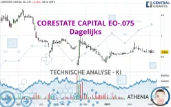 CORESTATE CAPITAL EO-.075 - Dagelijks