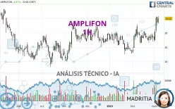 AMPLIFON - 1H