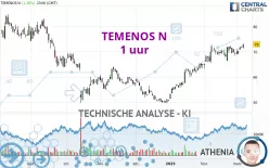 TEMENOS N - 1 uur