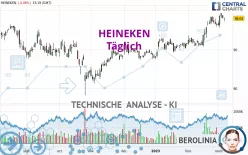 HEINEKEN - Täglich