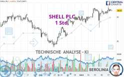 SHELL PLC - 1 Std.