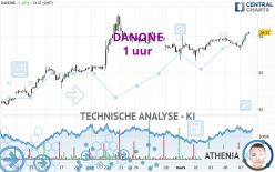 DANONE - 1 uur