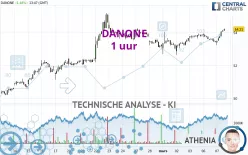 DANONE - 1 uur