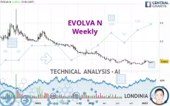 EVOLVA N - Weekly