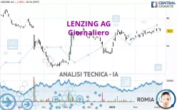 LENZING AG - Giornaliero