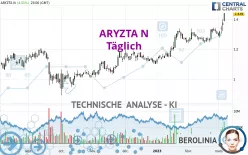 ARYZTA N - Täglich