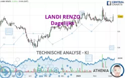 LANDI RENZO - Dagelijks