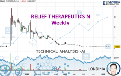 RELIEF THERAPEUTICS N - Weekly