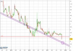 THERACLION - Weekly