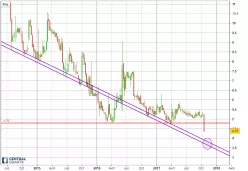 THERACLION - Semanal