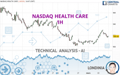 NASDAQ HEALTH CARE - 1H