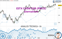 ESTX CHEM EUR (PRICE) - Giornaliero