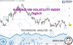 NASDAQ-100 VOLATILITY INDEX - Täglich