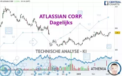 ATLASSIAN CORP. - Dagelijks