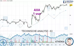 AXA - 1H