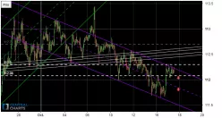 USD/JPY - 1 Std.