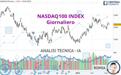 NASDAQ100 INDEX - Giornaliero