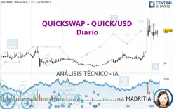 QUICKSWAP - QUICK/USD - Diario