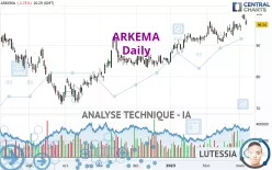 ARKEMA - Dagelijks