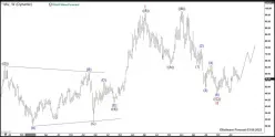 MICRON TECHNOLOGY INC. - Settimanale