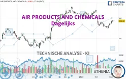 AIR PRODUCTS AND CHEMICALS - Dagelijks