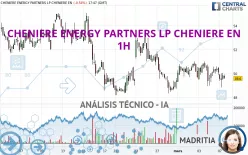 CHENIERE ENERGY PARTNERS LP - 1H