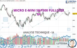 MICRO E-MINI S&amp;P500 FULL0325 - 1H