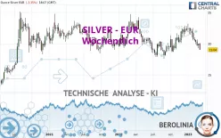 SILVER - EUR - Wöchentlich