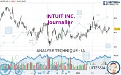 INTUIT INC. - Journalier