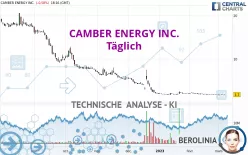 CAMBER ENERGY INC. - Täglich