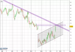 OMNICOM GROUP INC. - Journalier