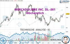 MERCADOLIBRE INC. DL-.001 - Wöchentlich