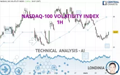 NASDAQ-100 VOLATILITY INDEX - 1H