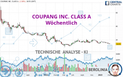 COUPANG INC. CLASS A - Wöchentlich