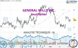 GENERAL MILLS INC. - Journalier