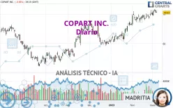 COPART INC. - Diario