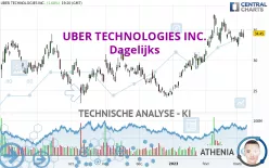 UBER TECHNOLOGIES INC. - Dagelijks