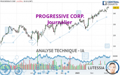 PROGRESSIVE CORP. - Journalier