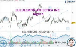 LULULEMON ATHLETICA INC. - Täglich