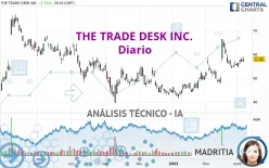 THE TRADE DESK INC. - Diario